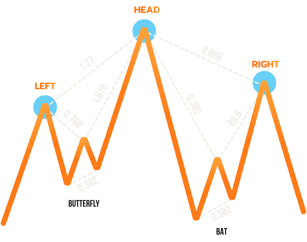 PRZ Stacking Protocol — Butterfly ซ้อนกับ Bat ในโครงสร้างเดียว