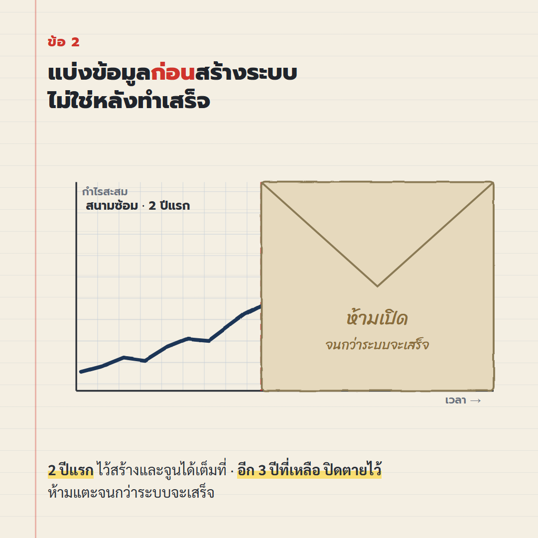 แบ่งข้อมูลเป็นสนามซ้อมกับสนามสอบ ก่อนเริ่มสร้างระบบ