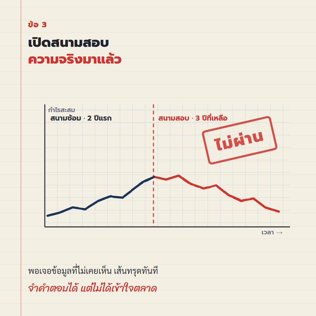 เปิดสนามสอบแล้วเส้นทุนทรุด = ระบบจำคำตอบ ไม่ได้เข้าใจตลาด