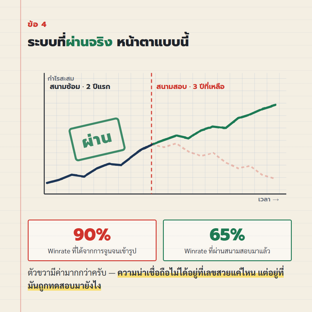 ระบบที่ผ่านสนามสอบจริง เส้นทุนไม่เปลี่ยนคาแรกเตอร์