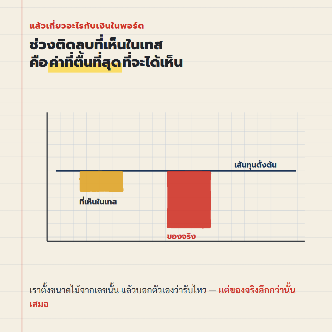 ช่วงพอร์ตติดลบที่เห็นในเทส คือค่าที่ตื้นที่สุดที่จะได้เห็น