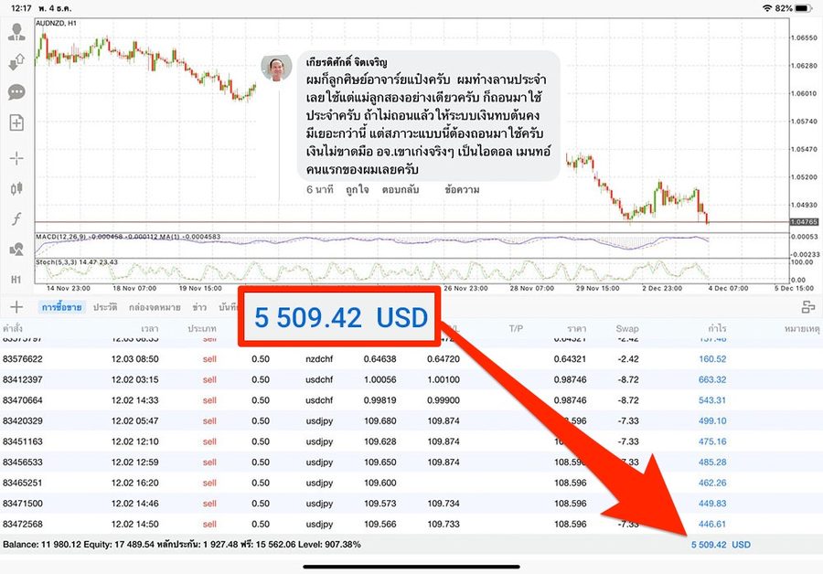 ผลลัพธ์จริงจากนักเรียน 7ST — ภาพหน้าจอผลการเทรด