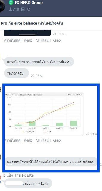 ผลลัพธ์จริงจากนักเรียน 7ST — ภาพหน้าจอผลการเทรด