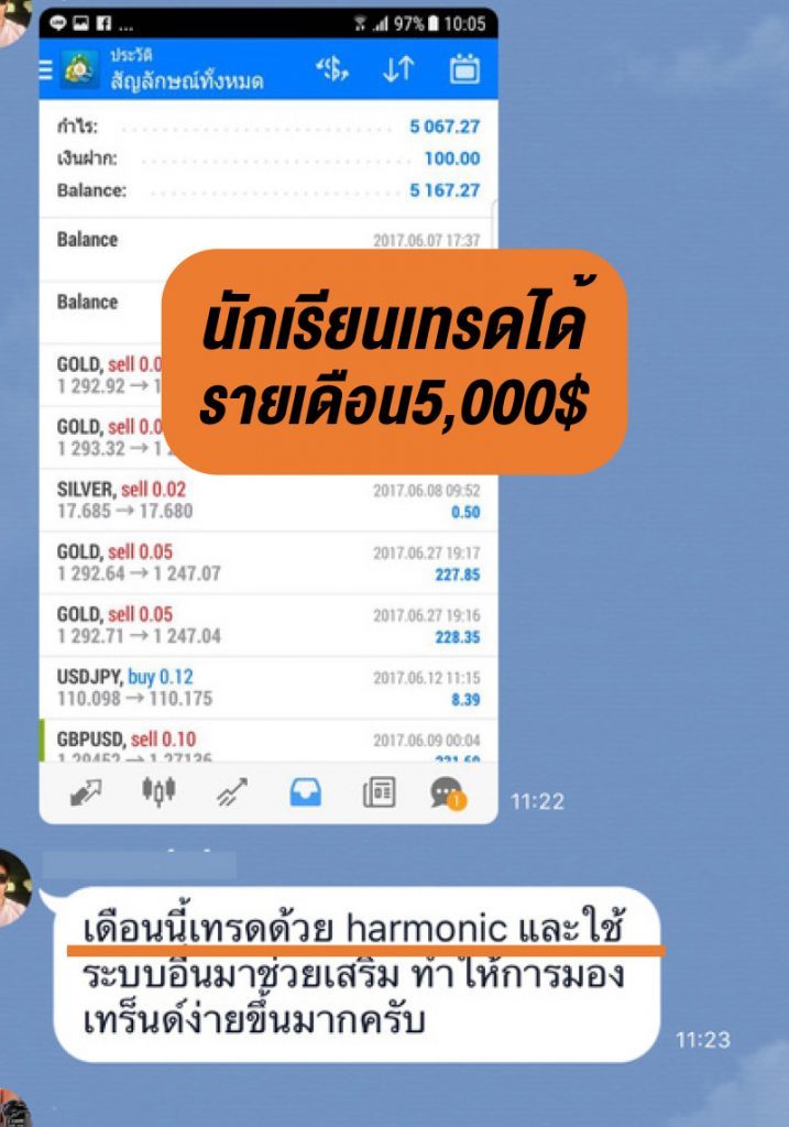 ผลลัพธ์จริงจากผู้อ่านตำรา AOH — ภาพหน้าจอผลการเทรด