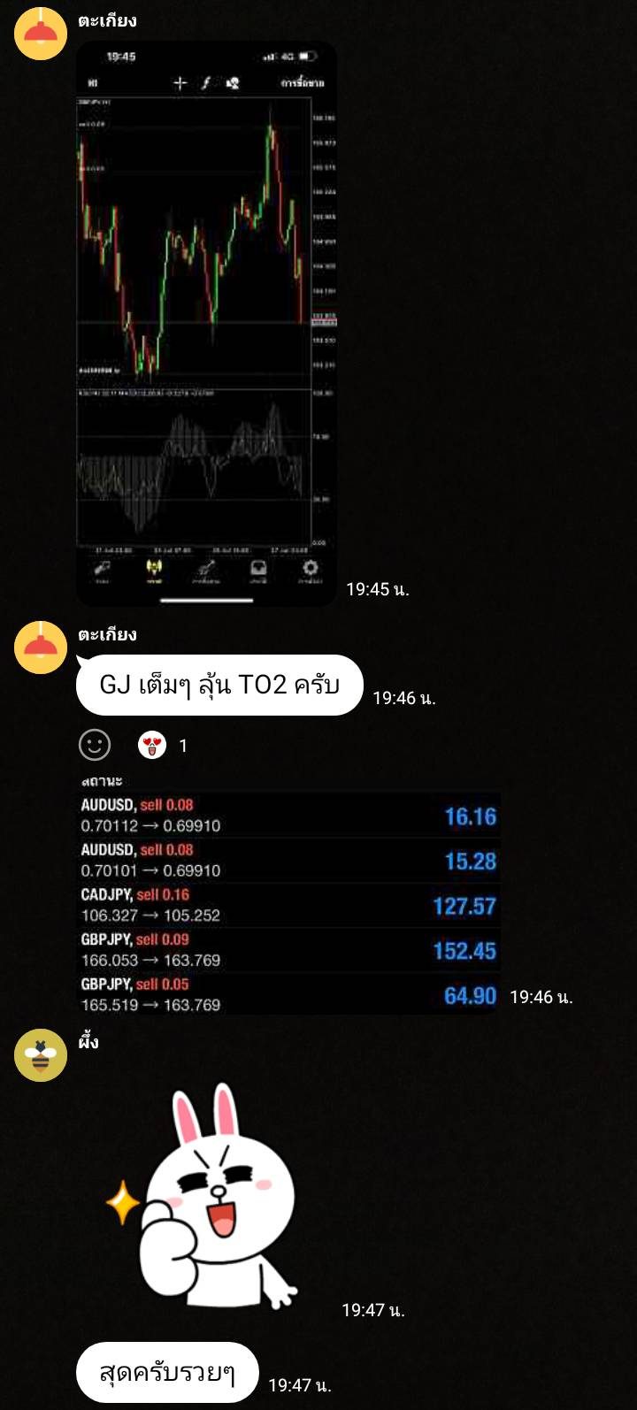 ผลลัพธ์จริงจากนักเรียน ATM — ภาพหน้าจอผลการเทรด