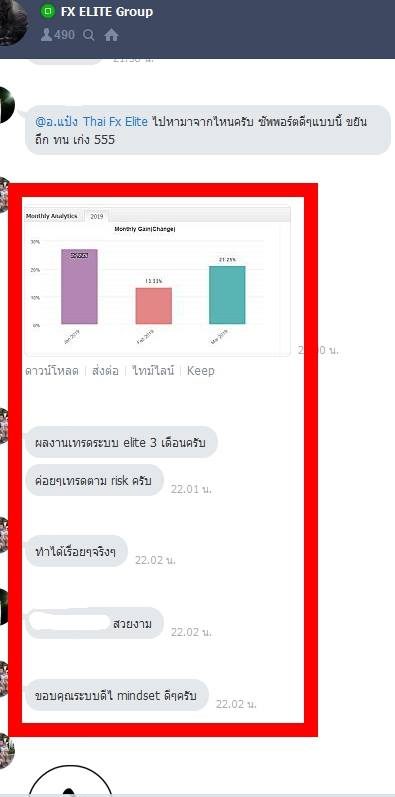 ผลลัพธ์จริงจากนักเรียน ATM — ภาพหน้าจอผลการเทรด