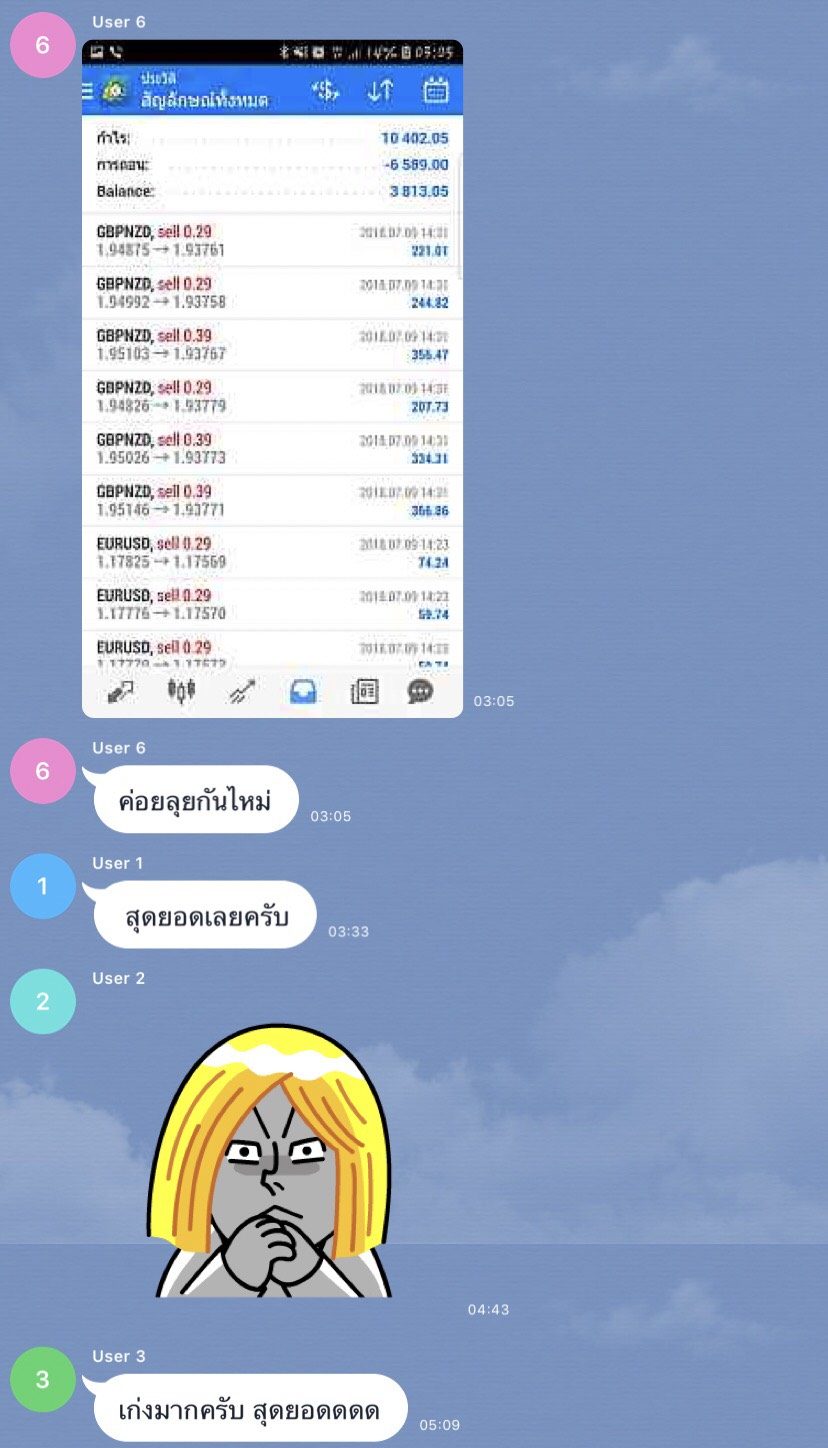 ผลลัพธ์จริงจากนักเรียน ATM — ภาพหน้าจอผลการเทรด