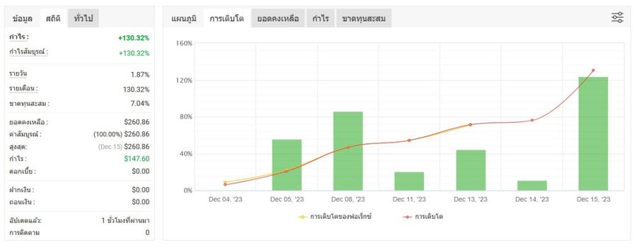 ผลลัพธ์จริงจากนักเรียน LSS — ภาพหน้าจอผลการเทรด