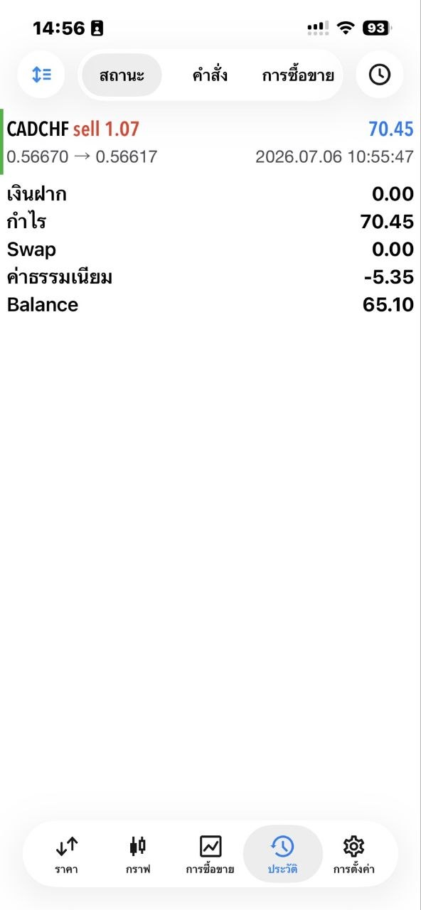 ผลลัพธ์จริงจากนักเรียน LSS — ภาพหน้าจอผลการเทรด