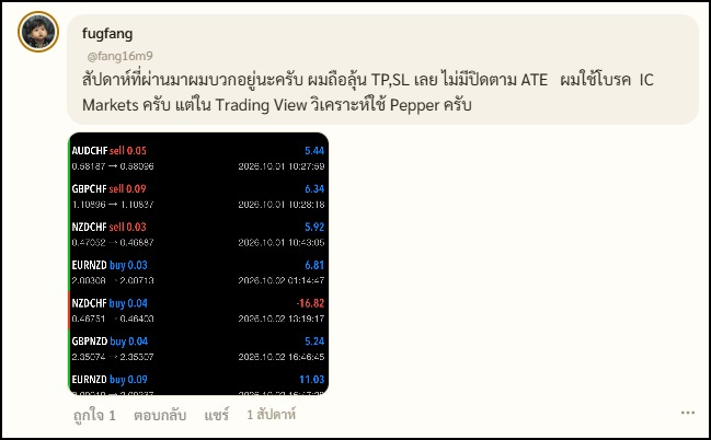 รีวิวจริงจากนักเรียน LSS